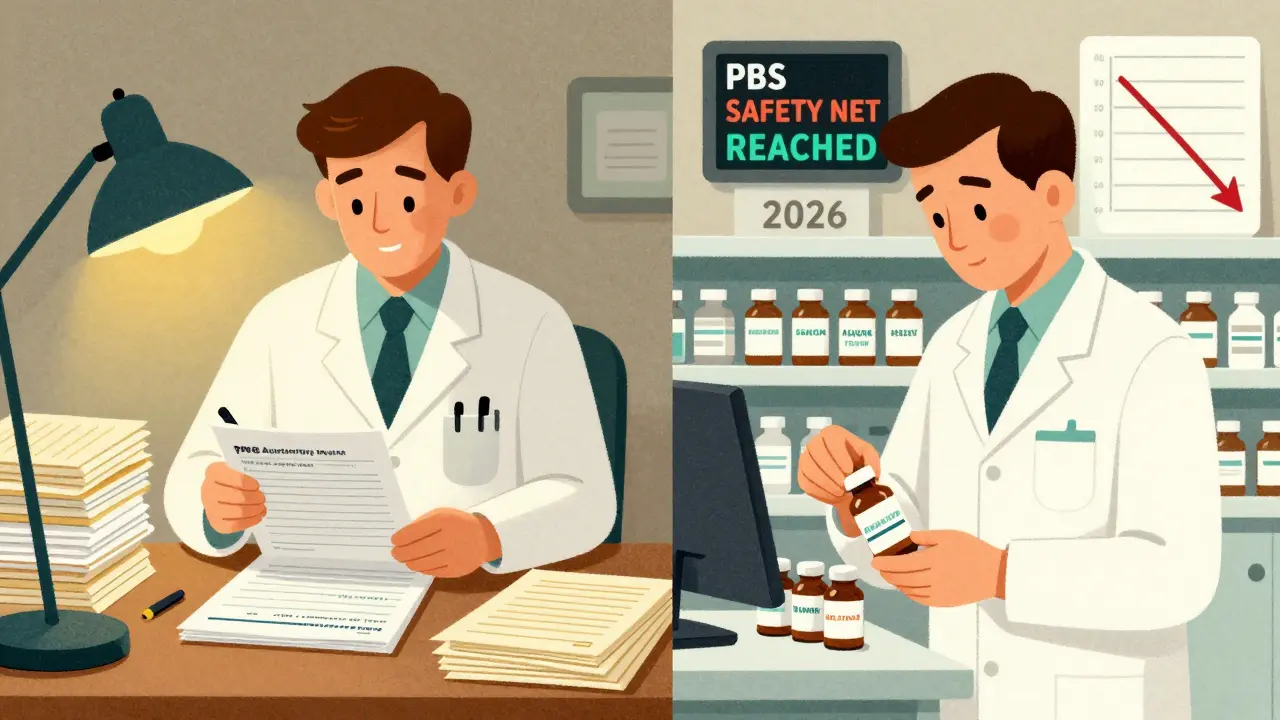 A pharmacist dispensing generics while a doctor handles PBS paperwork, with safety net indicator.