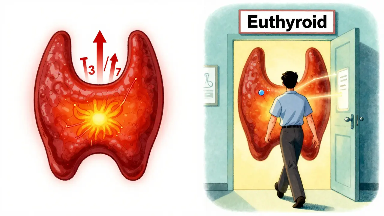 Split illustration showing thyroid calming from red to blue-green as beta-blockers filter excess hormones.